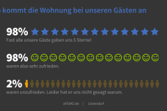 aFEWO: Bewertungsübersicht